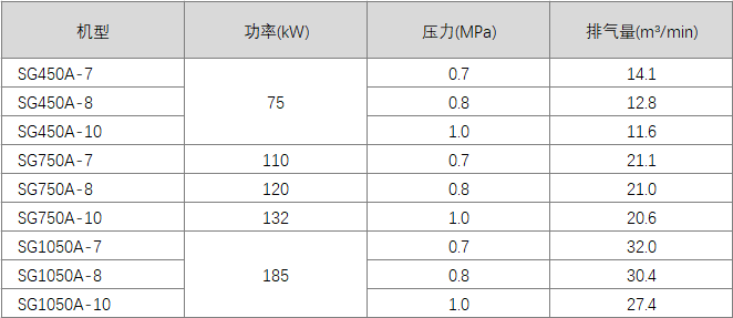 \Uploads\SG工程螺杆空压机参数表.png